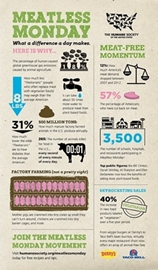 Meatless Monday infographic